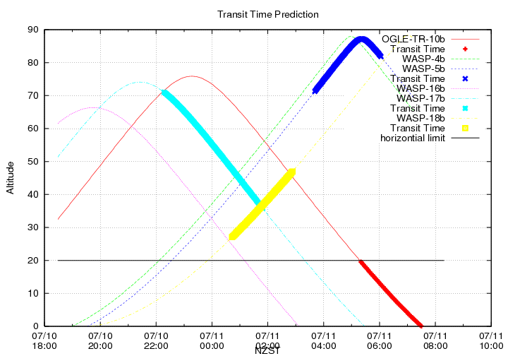 transittime-20140710.png