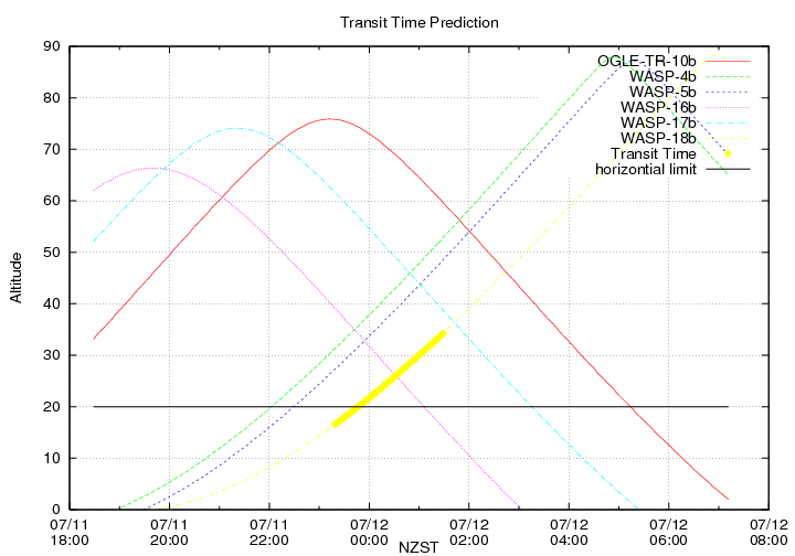 transittime-20140711.png
