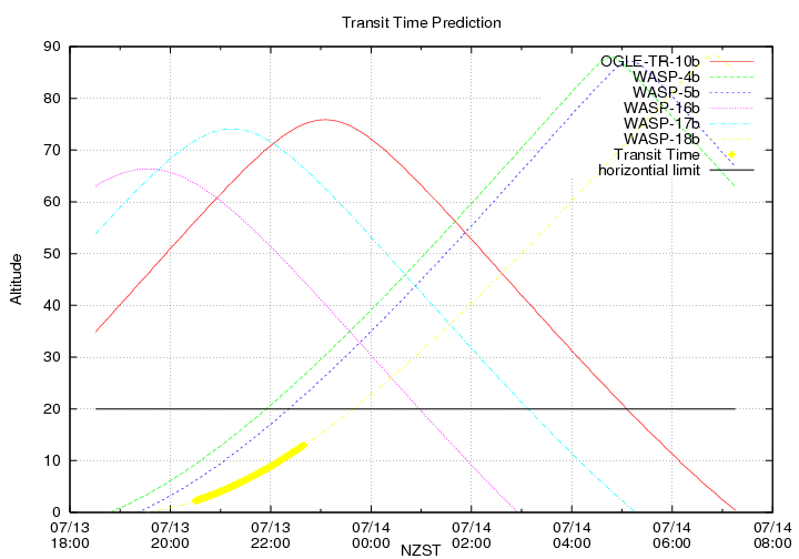 transittime-20140713.png