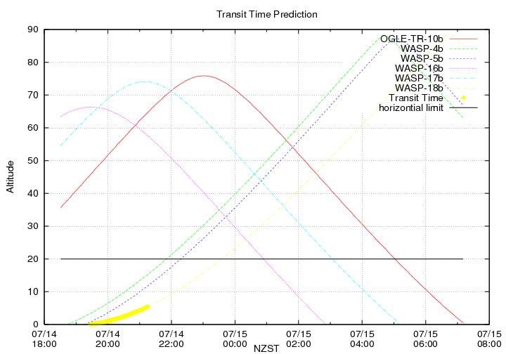 transittime-20140714.png