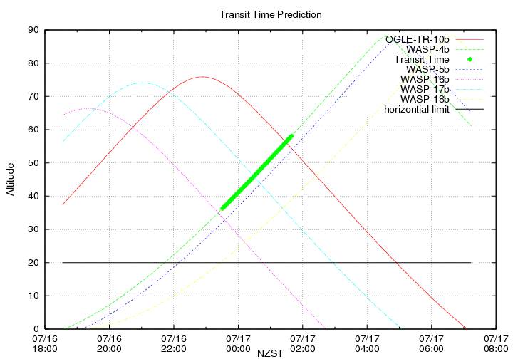 transittime-20140716.png
