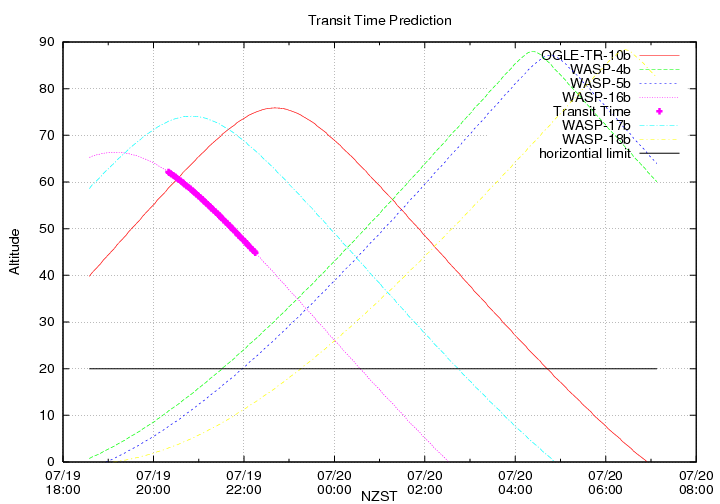 transittime-20140719.png