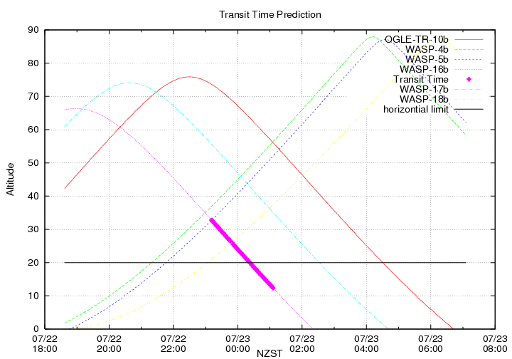 transittime-20140722.png