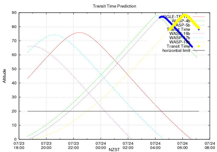 transittime-20140723.png