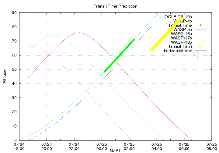 transittime-20140724.png