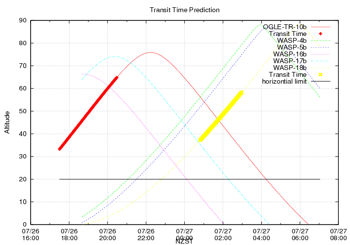 transittime-20140726.png