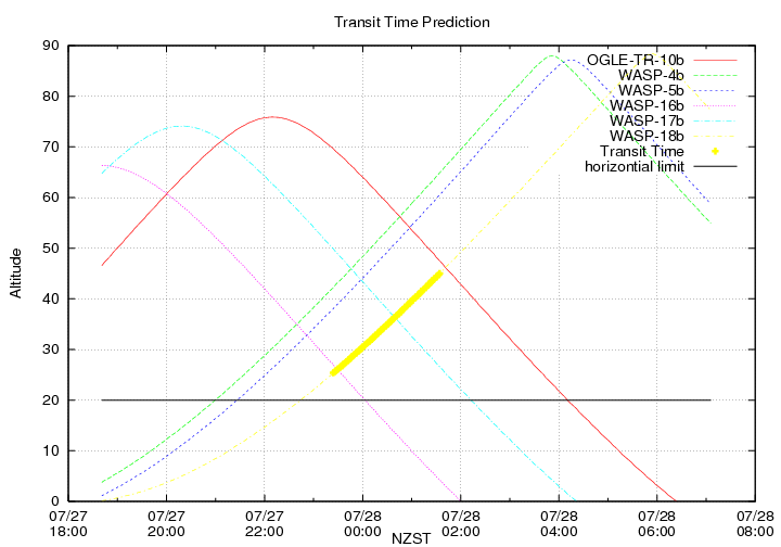 transittime-20140727.png