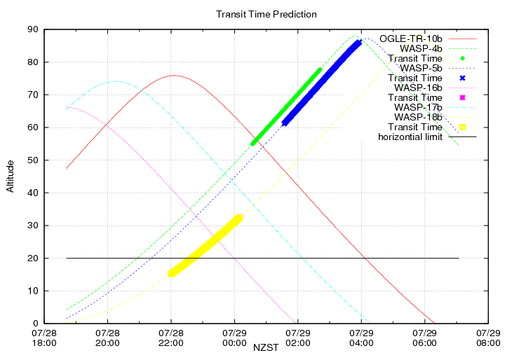 transittime-20140728.png