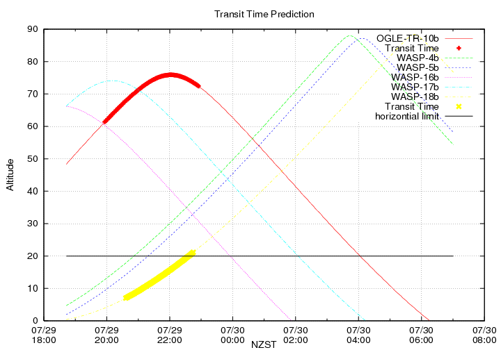 transittime-20140729.png