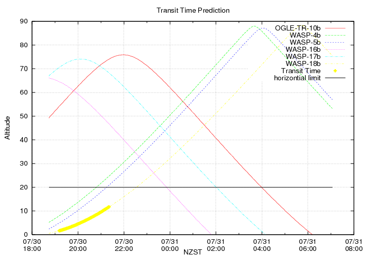 transittime-20140730.png