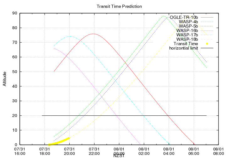 transittime-20140731.png