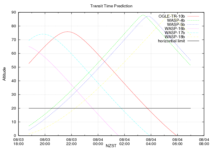 transittime-20140803.png