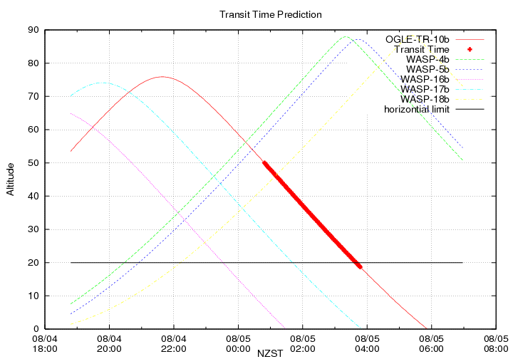 transittime-20140804.png