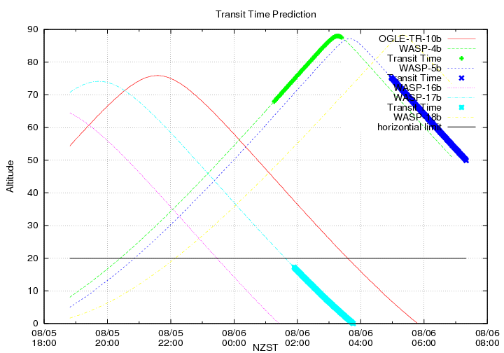 transittime-20140805.png
