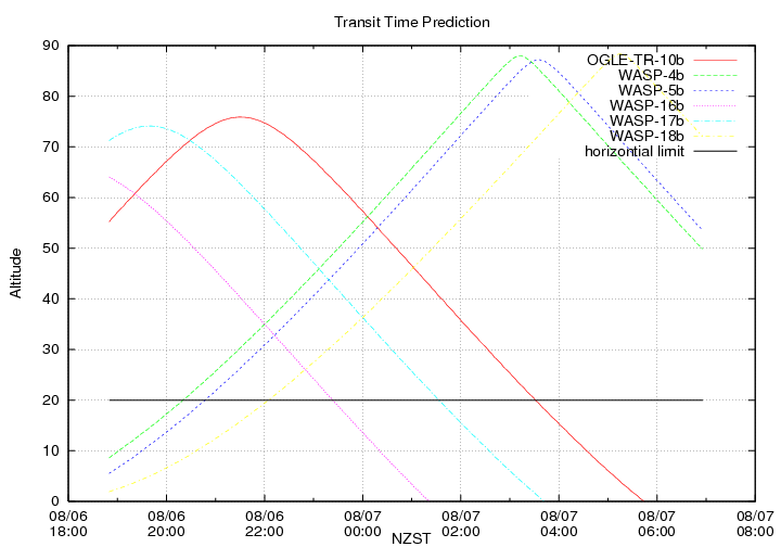 transittime-20140806.png