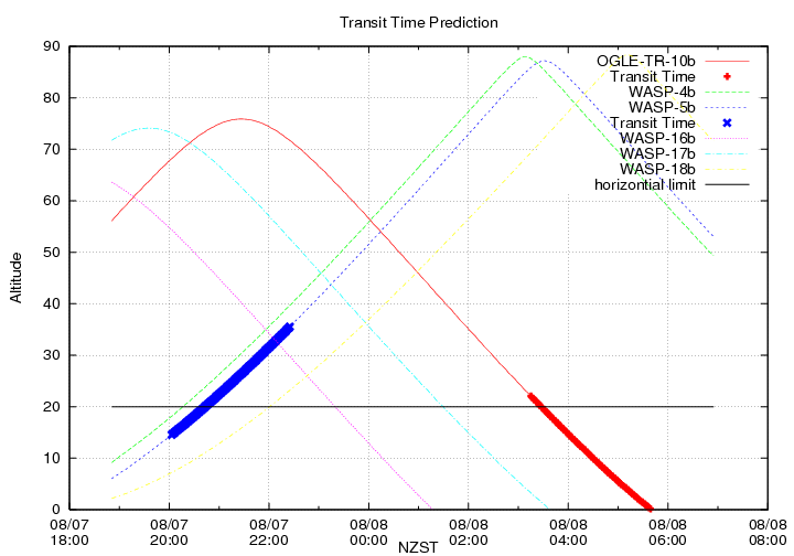 transittime-20140807.png