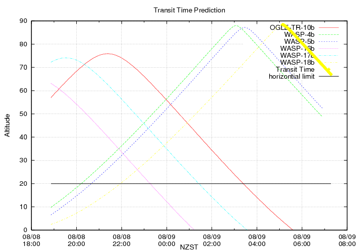 transittime-20140808.png