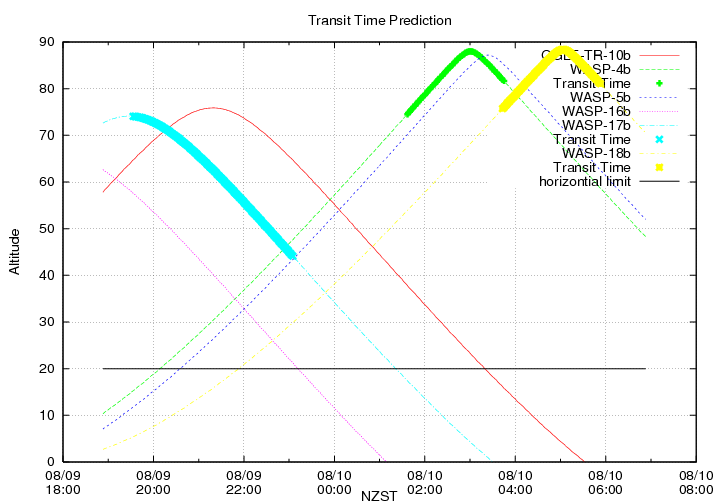 transittime-20140809.png