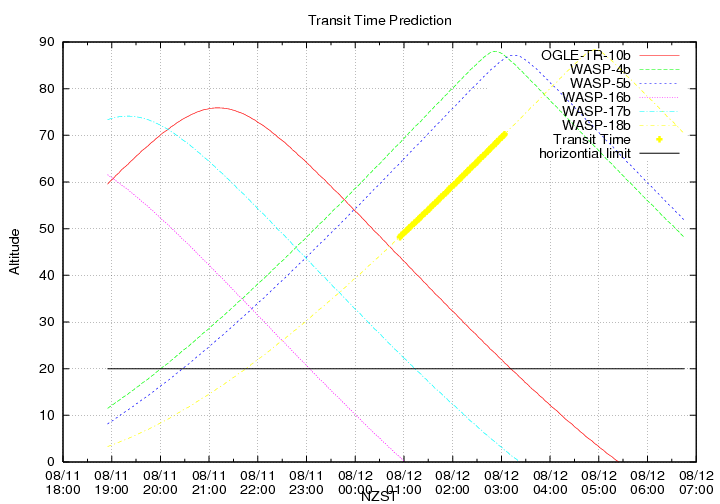 transittime-20140811.png