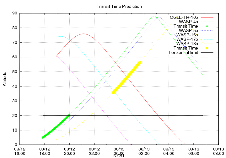 transittime-20140812.png