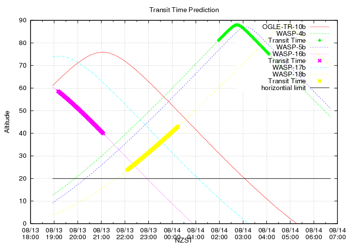 transittime-20140813.png