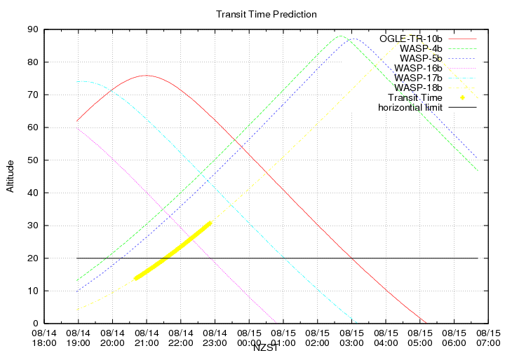 transittime-20140814.png