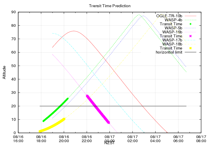 transittime-20140816.png