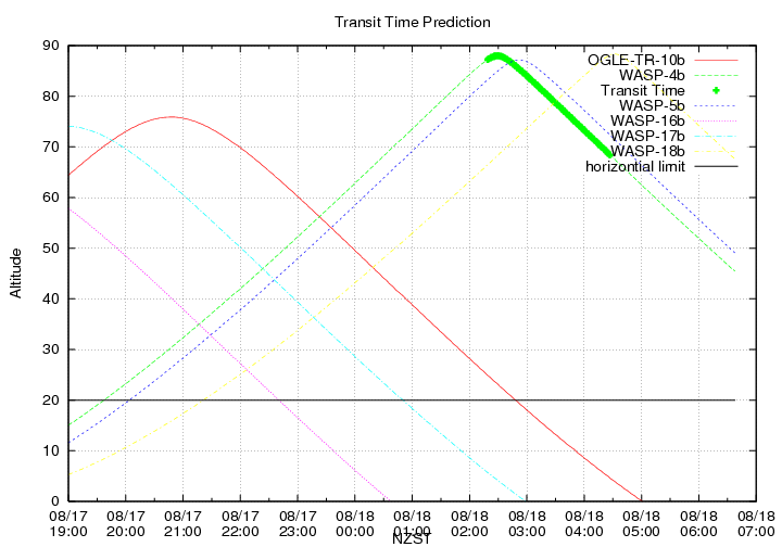 transittime-20140817.png