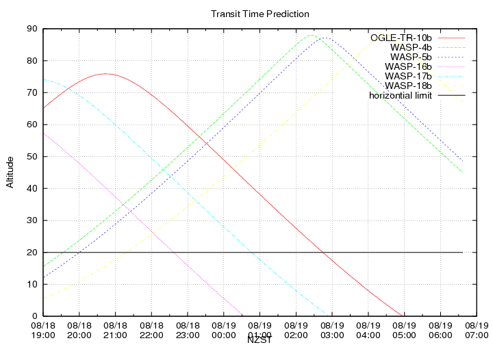 transittime-20140818.png