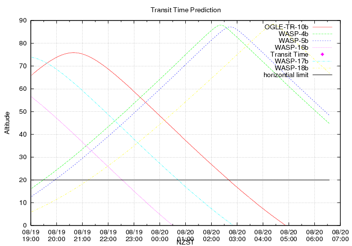 transittime-20140819.png