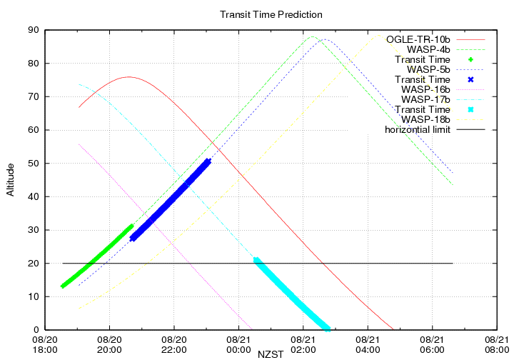 transittime-20140820.png