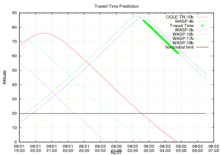 transittime-20140821.png
