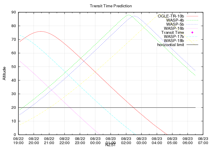 transittime-20140822.png