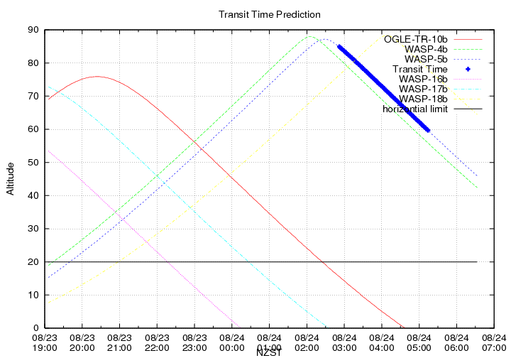 transittime-20140823.png