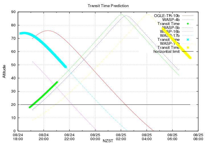 transittime-20140824.png