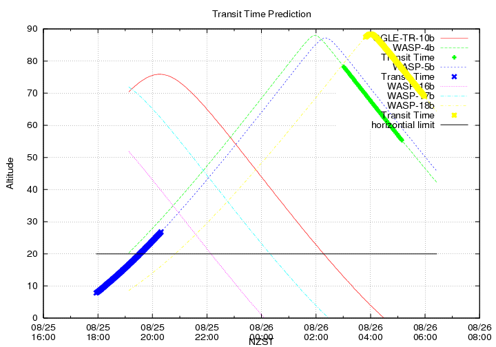 transittime-20140825.png