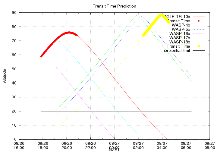 transittime-20140826.png