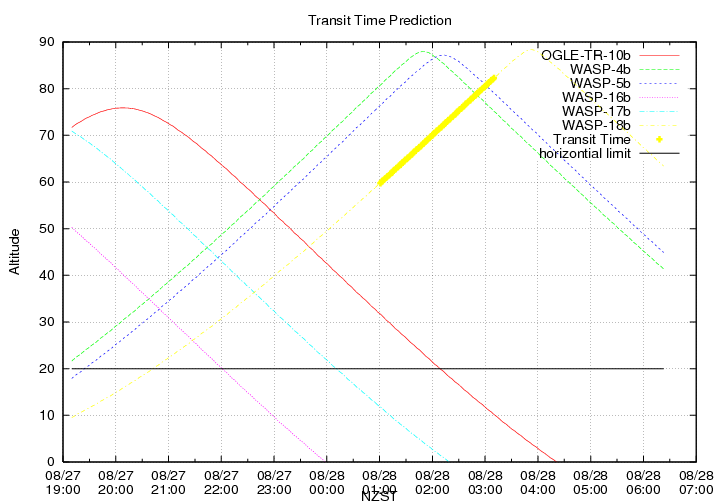 transittime-20140827.png