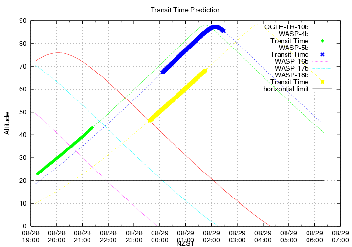 transittime-20140828.png