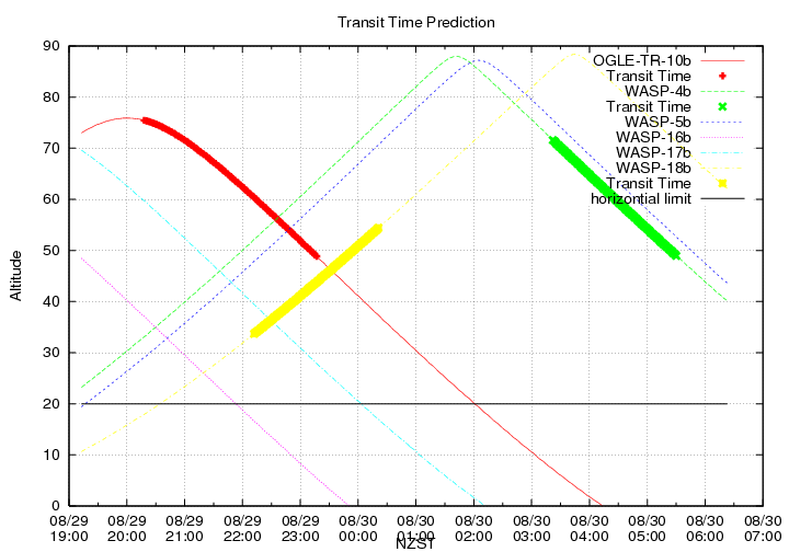 transittime-20140829.png