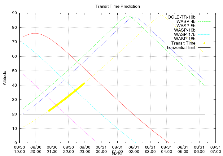 transittime-20140830.png