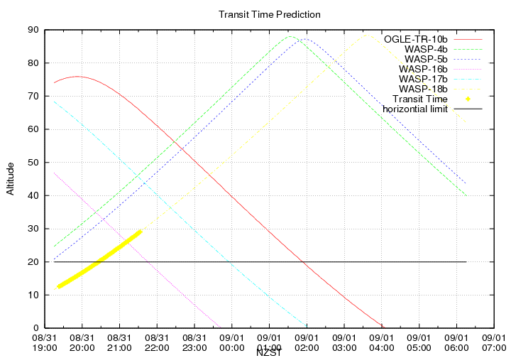transittime-20140831.png