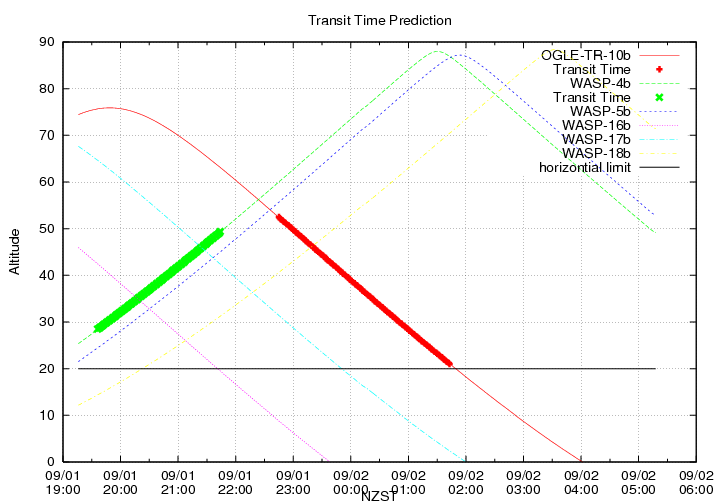 transittime-20140901.png