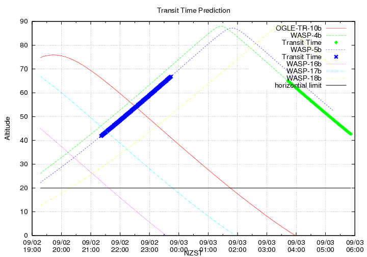 transittime-20140902.png