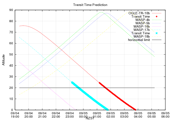 transittime-20140904.png
