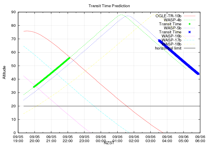 transittime-20140905.png