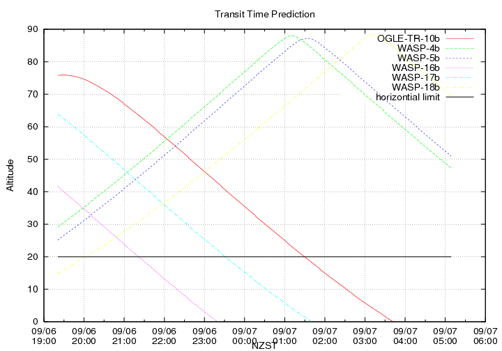 transittime-20140906.png