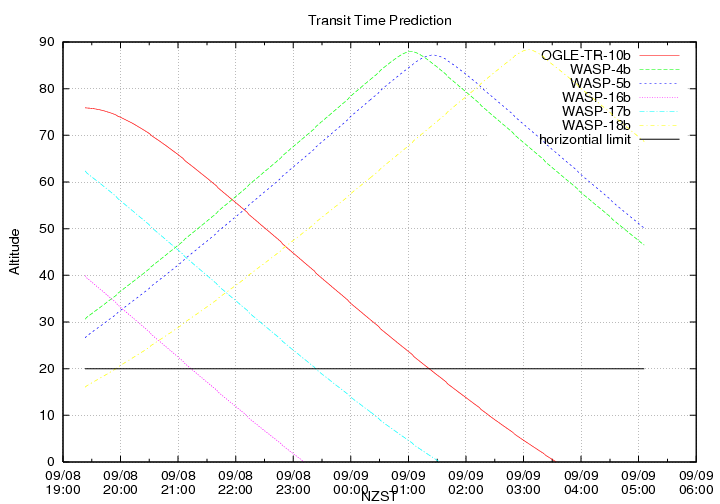 transittime-20140908.png