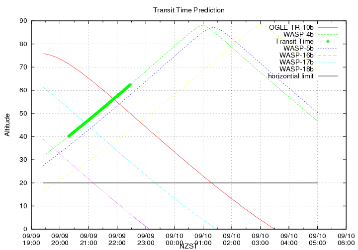 transittime-20140909.png