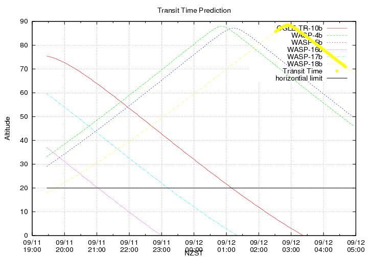 transittime-20140911.png